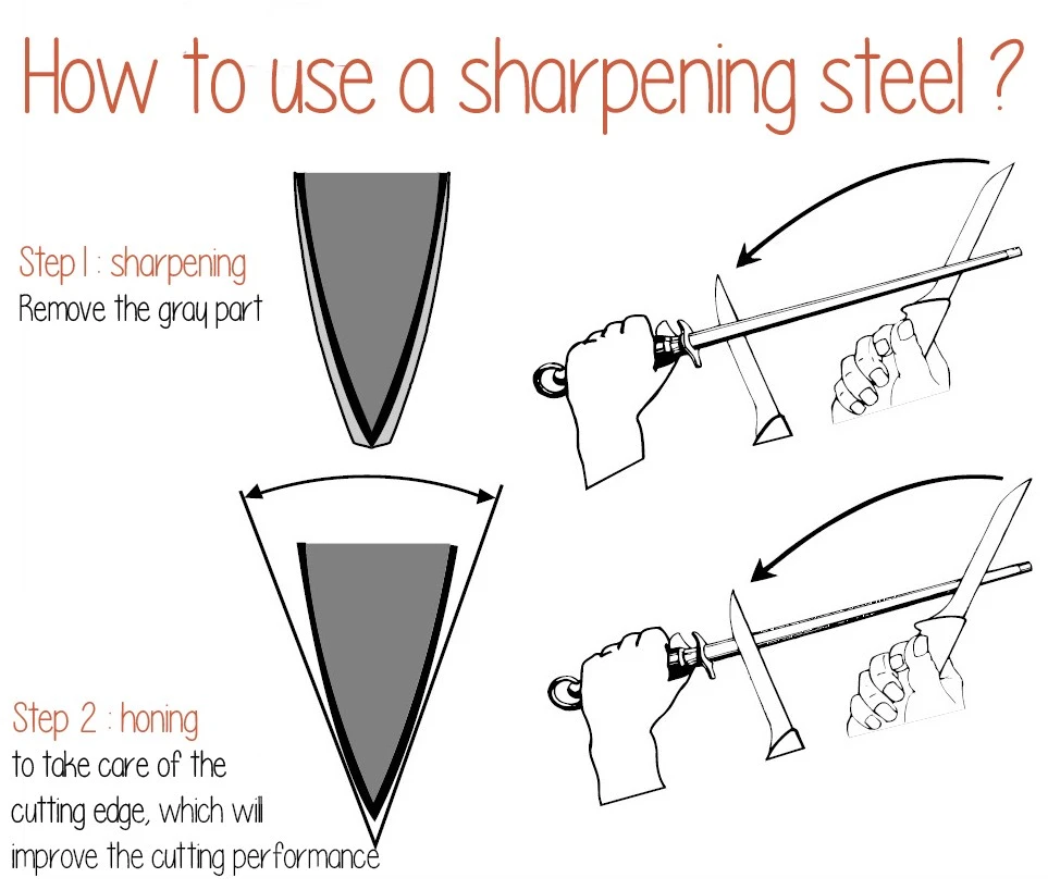 FISCHER Professional Sharpening Steel With Oval Rod 30cm - Black Handle 4 FISCHER Professional Sharpening Steel With Oval Rod 30cm - Black Handle - Image 4